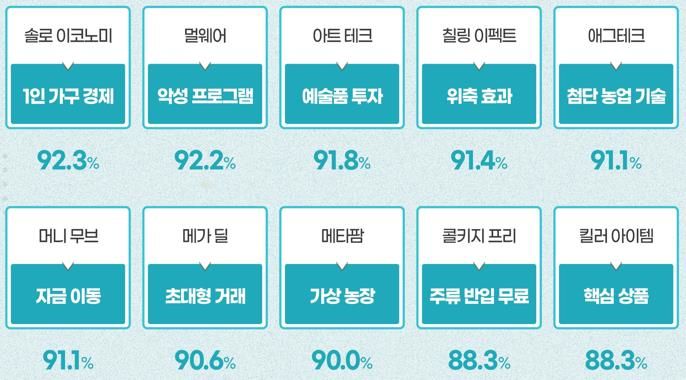 칠링 이미지
