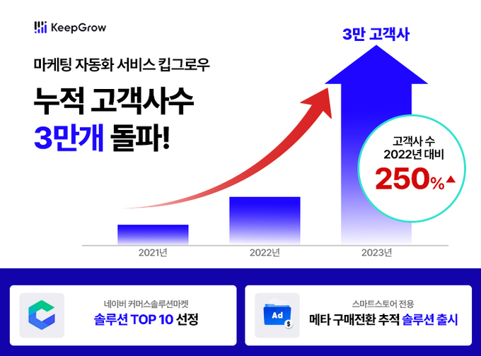 유니드 이미지