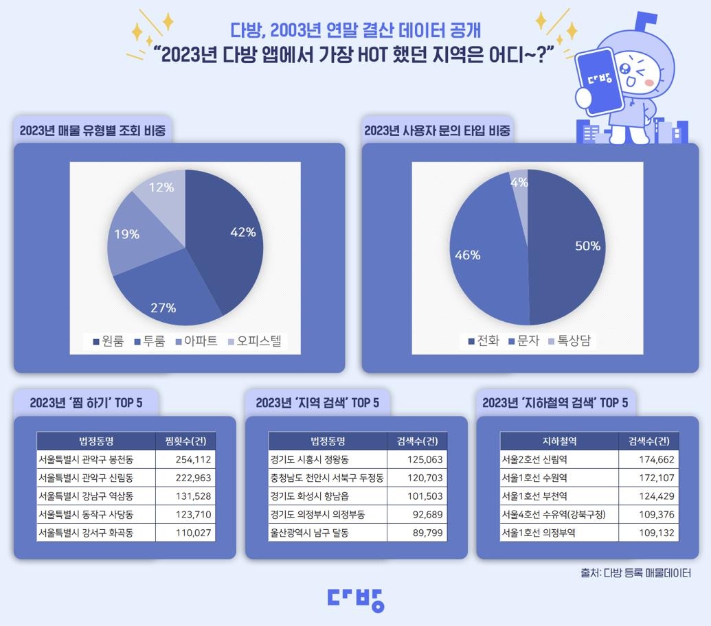금지다방 이미지