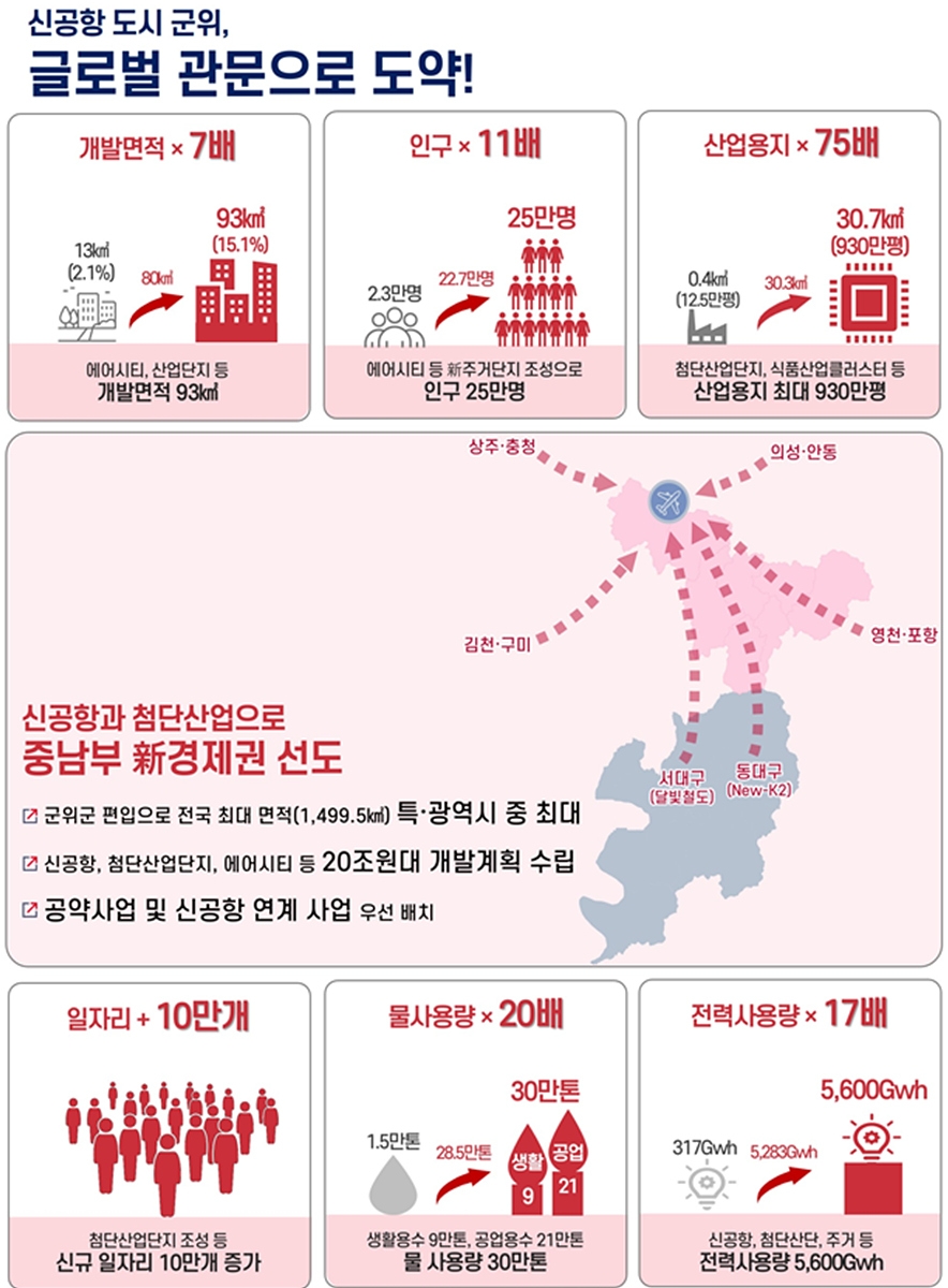 군위식품 이미지