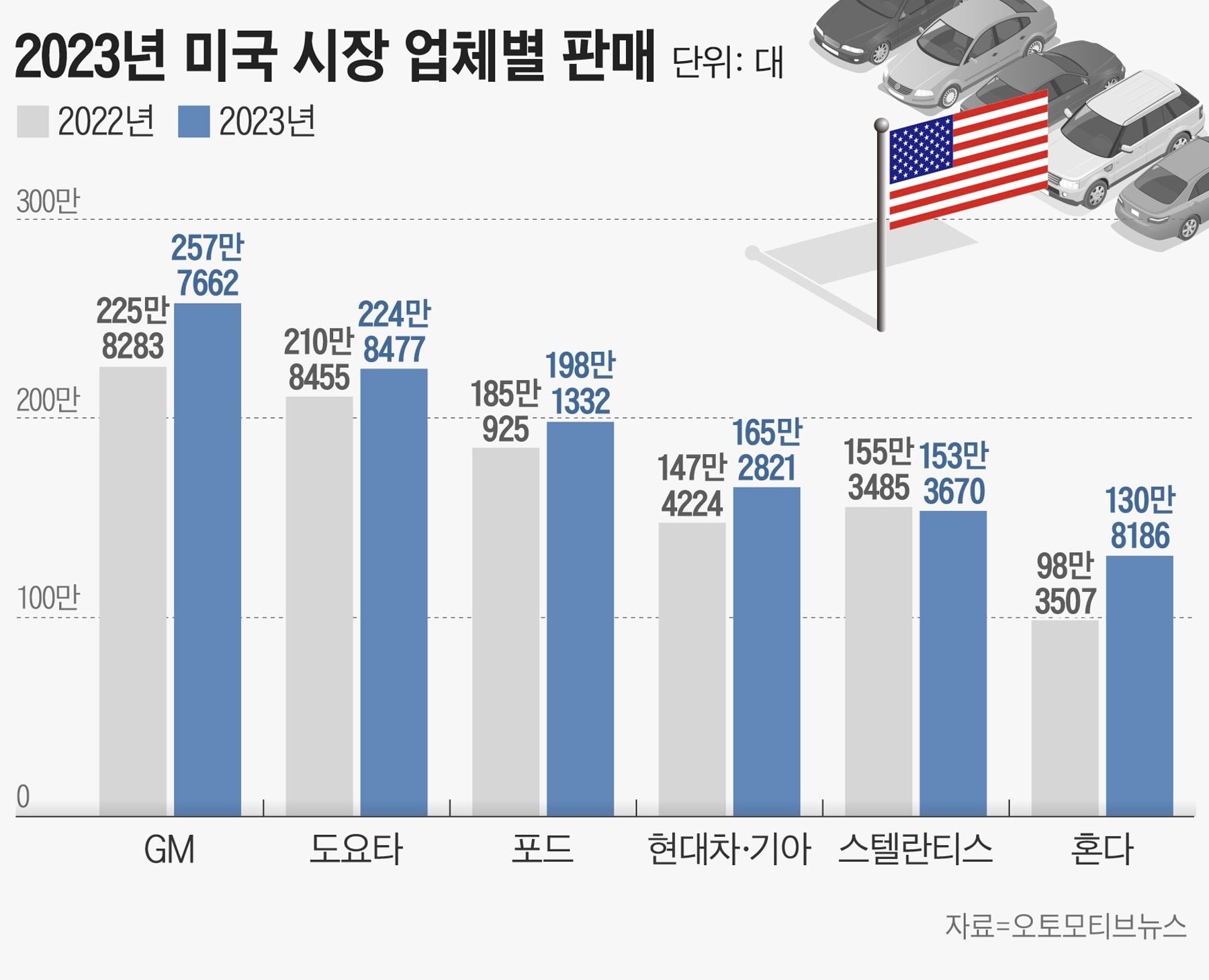 현대기아모터스 이미지
