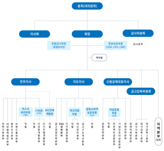새마을금고중앙회 이미지