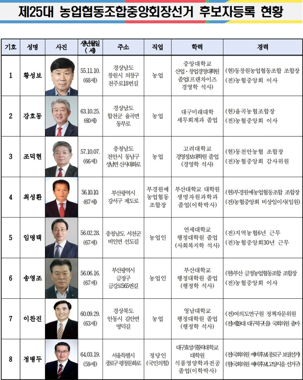 세종중앙농업협동조합 이미지