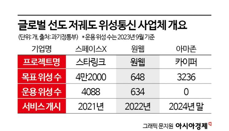 우주폰통신 이미지