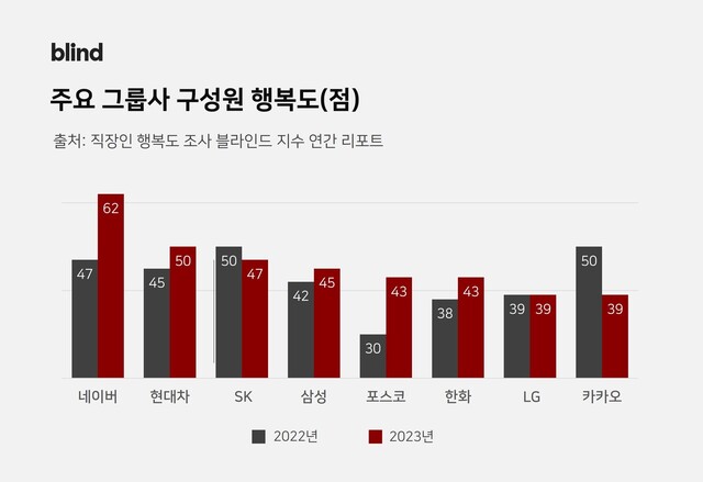 에스에이피 이미지
