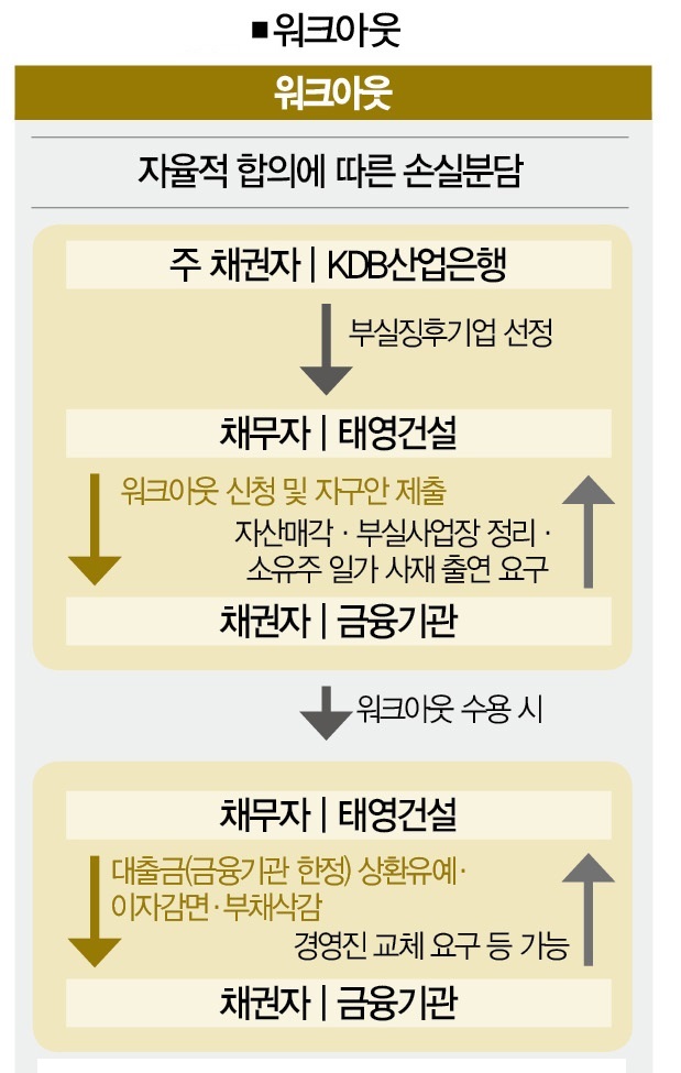 태영환경산업(주) 이미지
