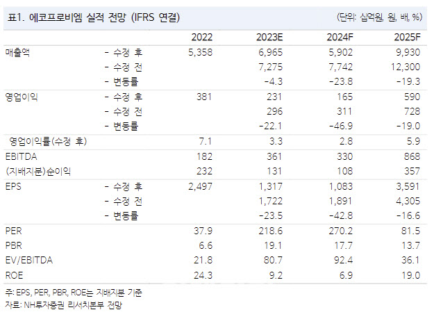 (주)에코프로비엠 이미지
