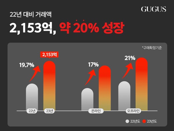 구구스 이미지