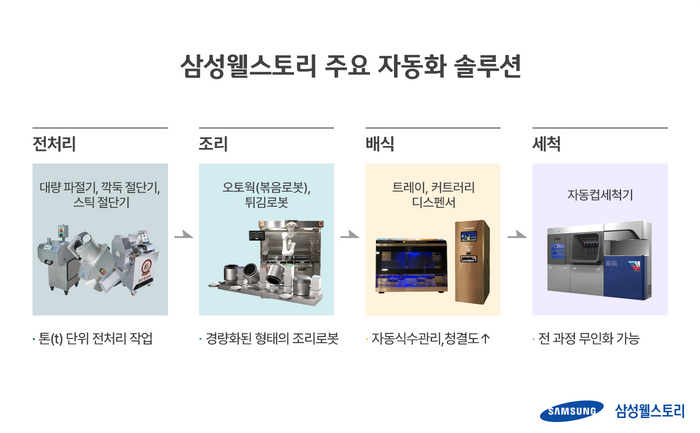 웰 이미지