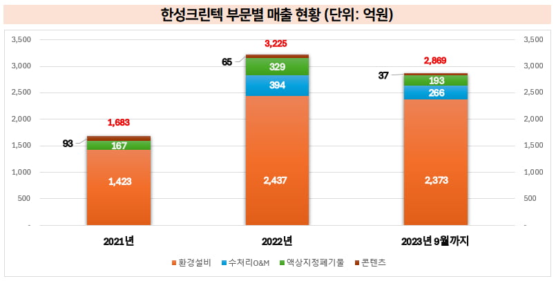 크린텍 이미지