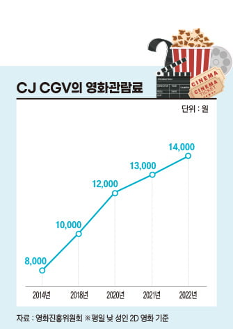 대기만성 이미지