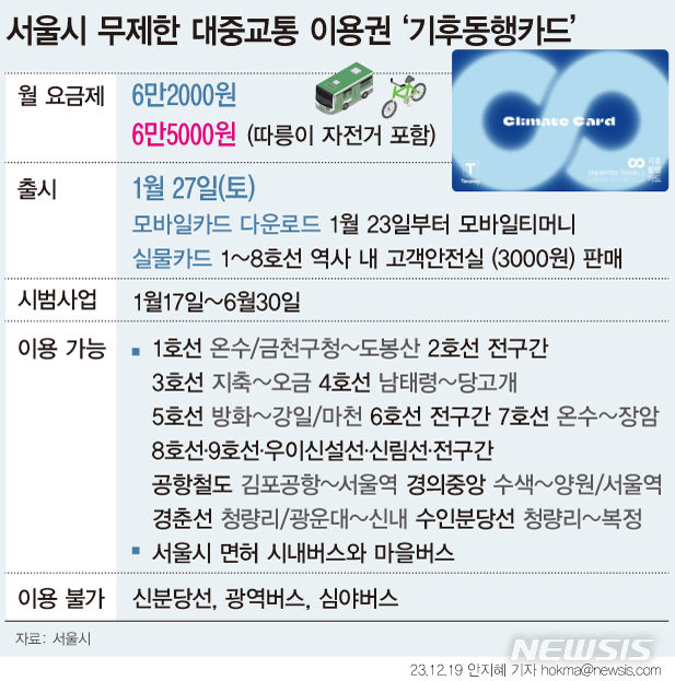 교통카드 충전소 이미지