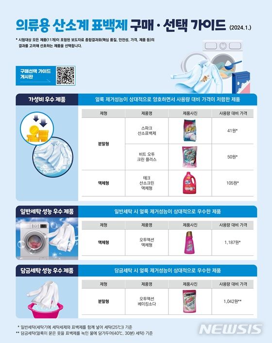 톱의류 이미지