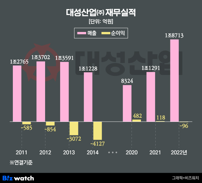 엘앤에이 이미지