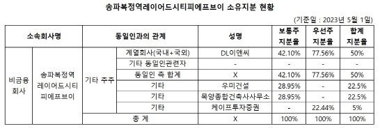 건축사사무소주주 이미지