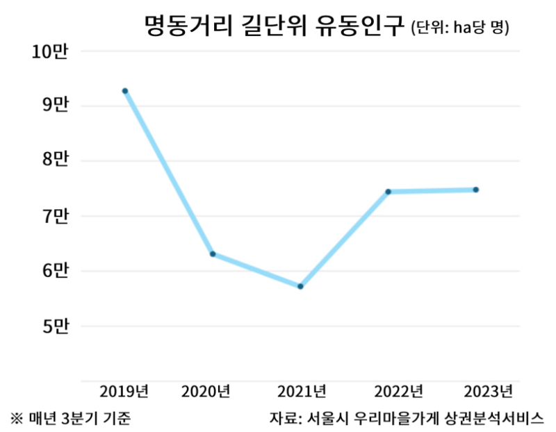명동62 이미지