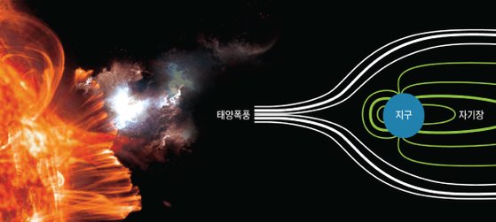 태양공조 이미지