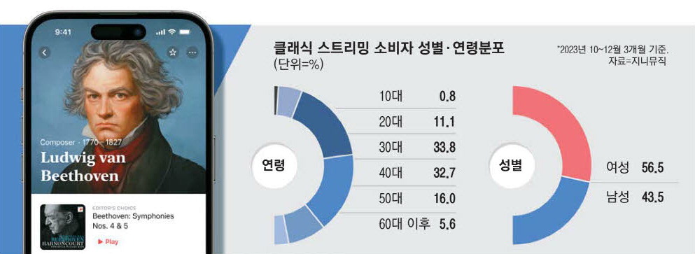 아날로그클래식 이미지