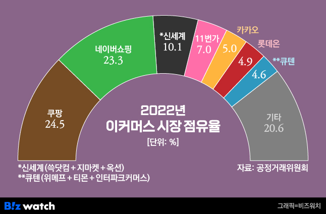 이커머스 이미지
