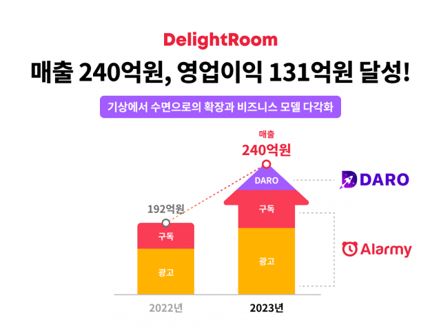 딜라이트 이미지