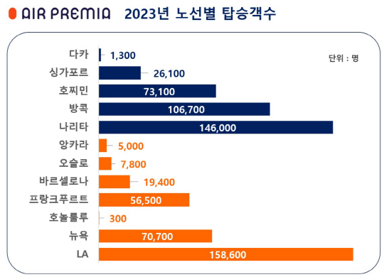 에어 이미지