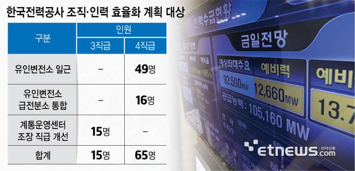 한전인력공사 이미지