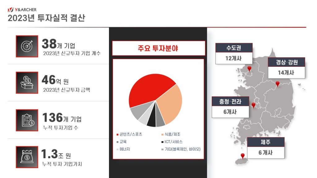 와이앤아처 이미지