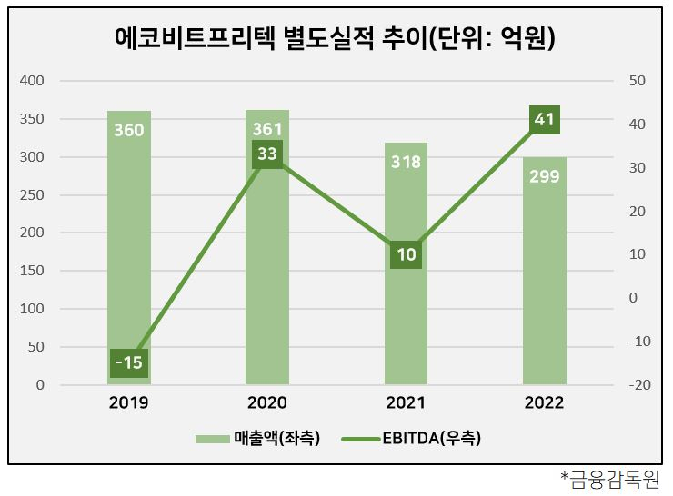 프리텍 이미지