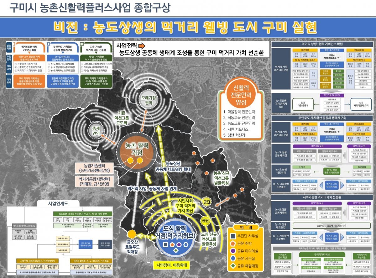 금오산유통 이미지