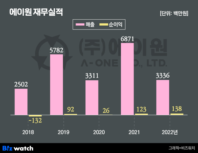 에이원가스 이미지