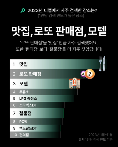 다이어리주유소 이미지
