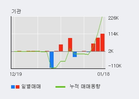 삼일제약(주) 이미지