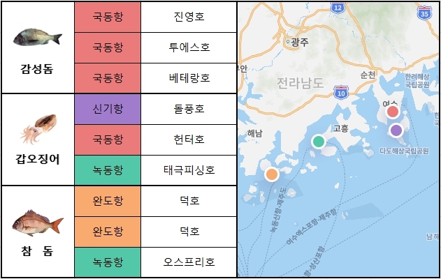 오스프리호 이미지