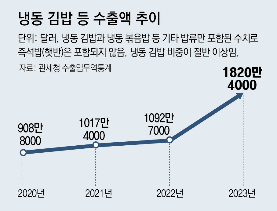 한국냉동서비스 이미지