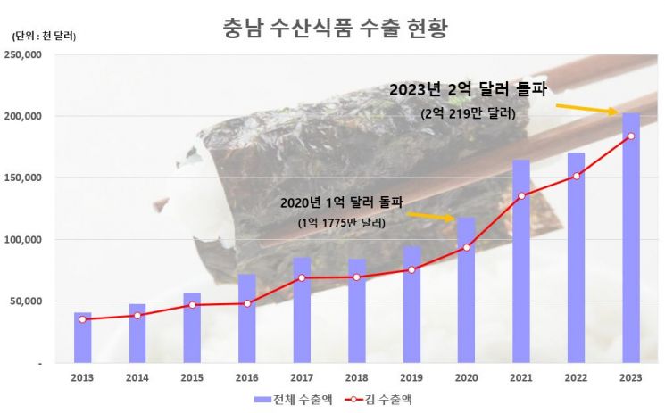 충남식품 이미지