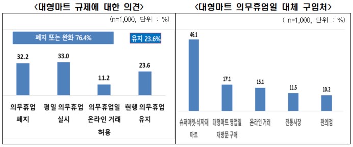 문열면유통 이미지