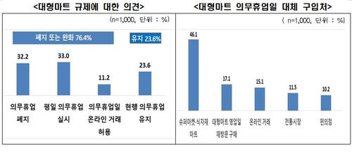 소비자마트 이미지