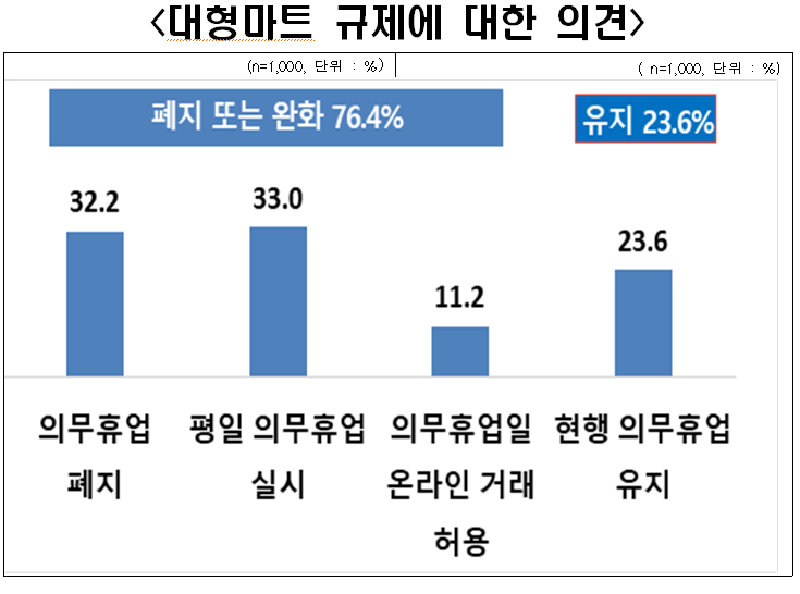 소비자마트 이미지