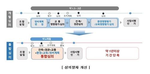 원스톱정비 이미지