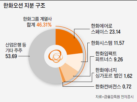 글로벌재무 이미지