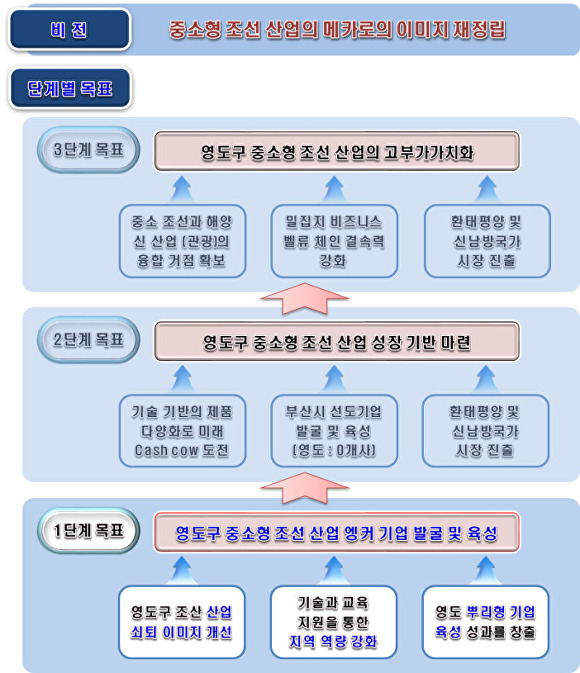 영도정보통신 이미지