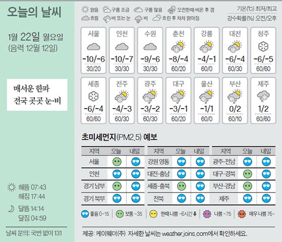 22 이미지