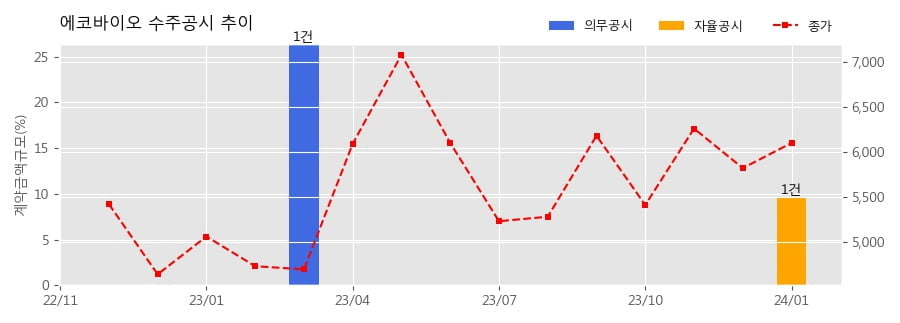 원에코주식회사 이미지