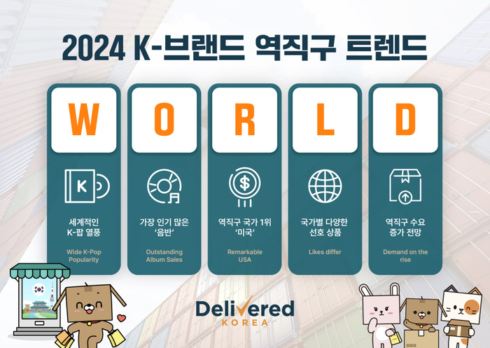 딜리버드 이미지