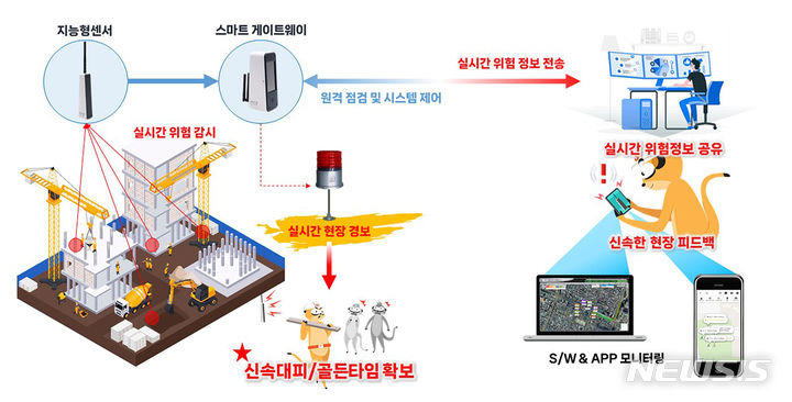 티이엔씨 이미지