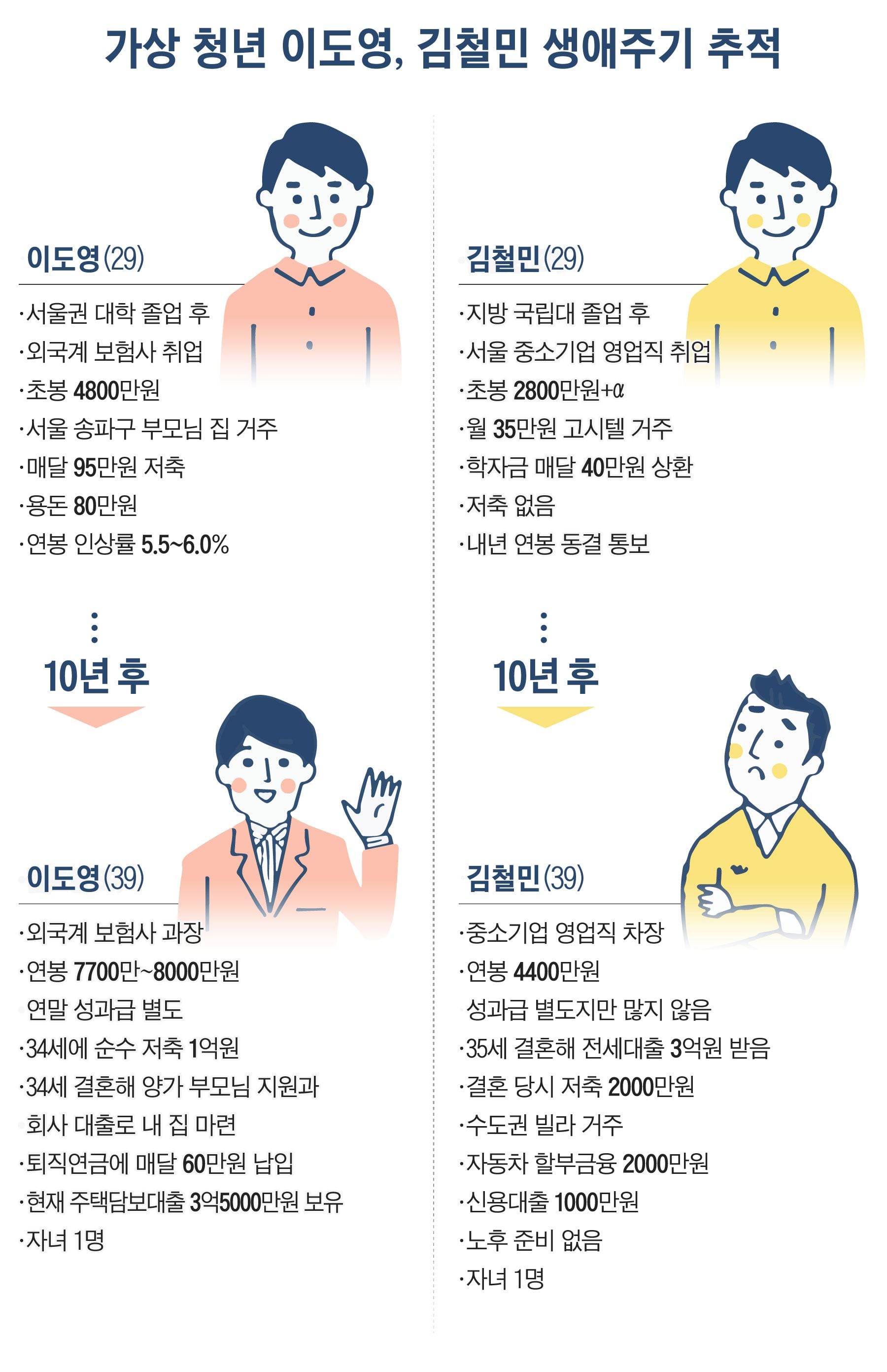두청년 이미지