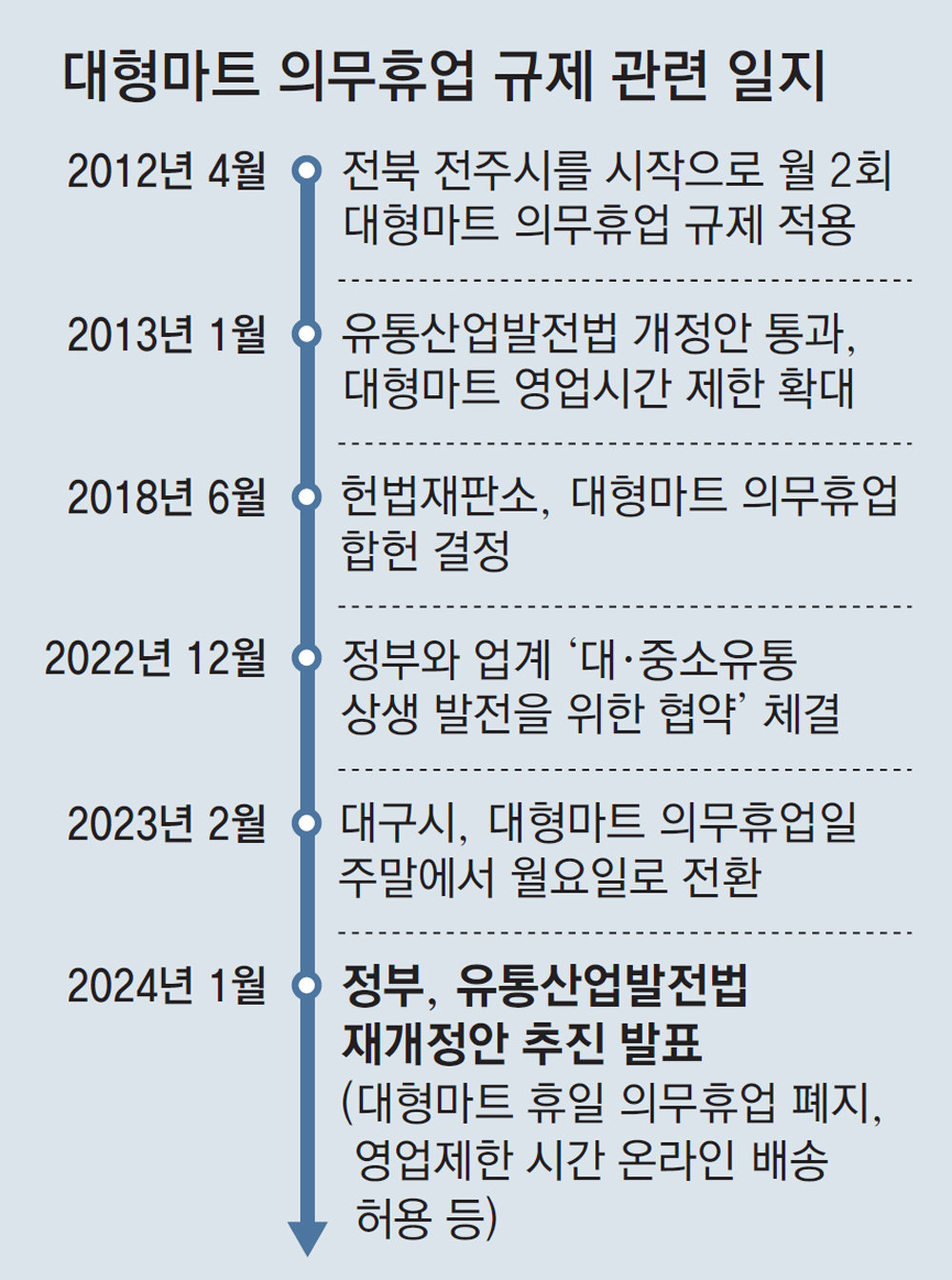 환영 마트 이미지