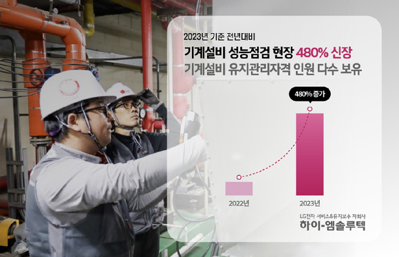 하이공조 이미지