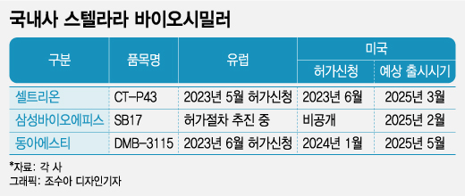 전초전 이미지