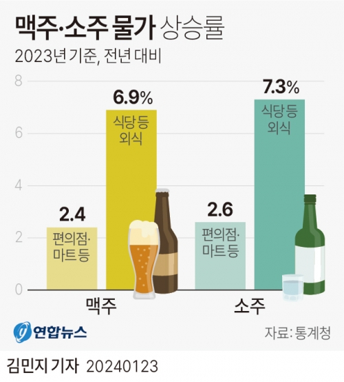 하이트마트 이미지